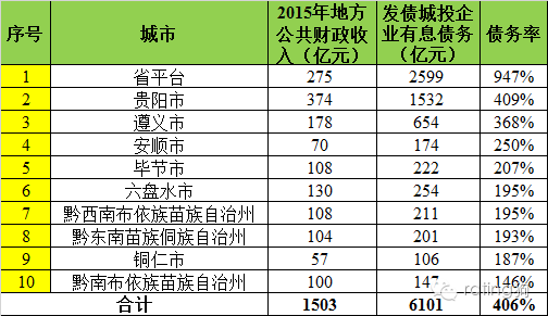 南昌各区县人口排名2019_南昌湖泊排名(3)