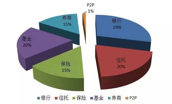 gdp保十_中国gdp增长图(3)