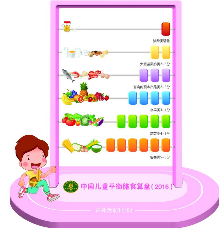 中国学龄儿童膳食指南5条核心推荐!
