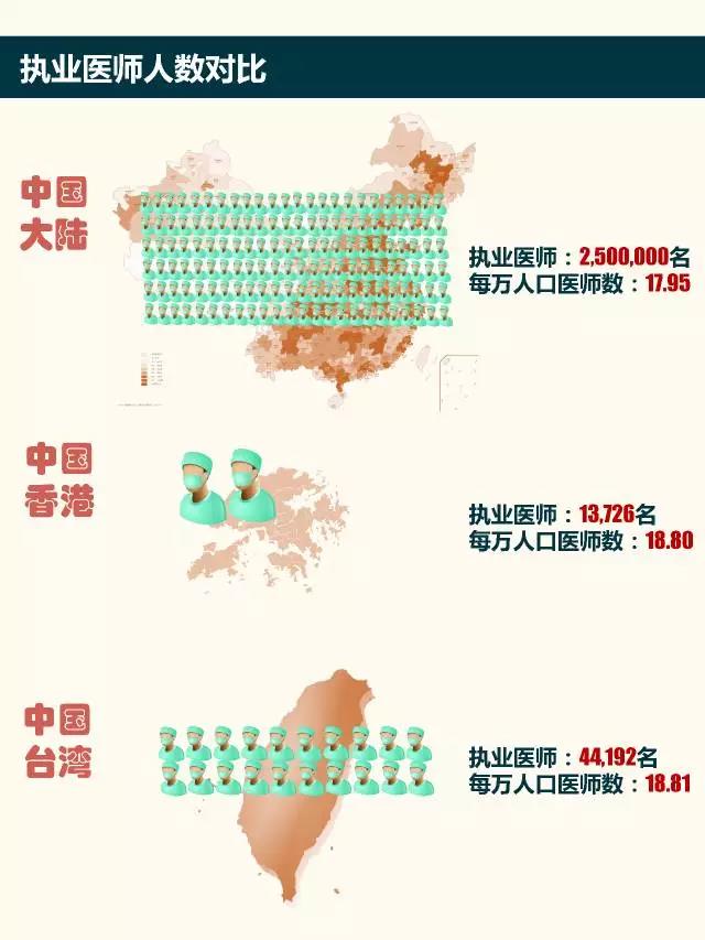 曾经的台湾香港gdp_台湾香港澳门地图(3)