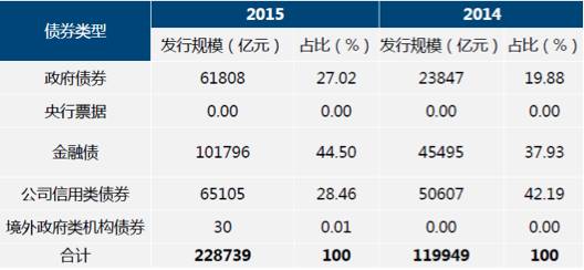 公司的债券利息属于gdp吗_樱花秒速五厘米