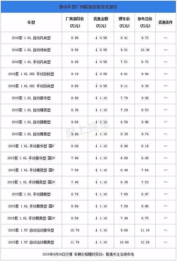 行情|10万以内家轿,长安逸动和吉利帝豪优惠上万!