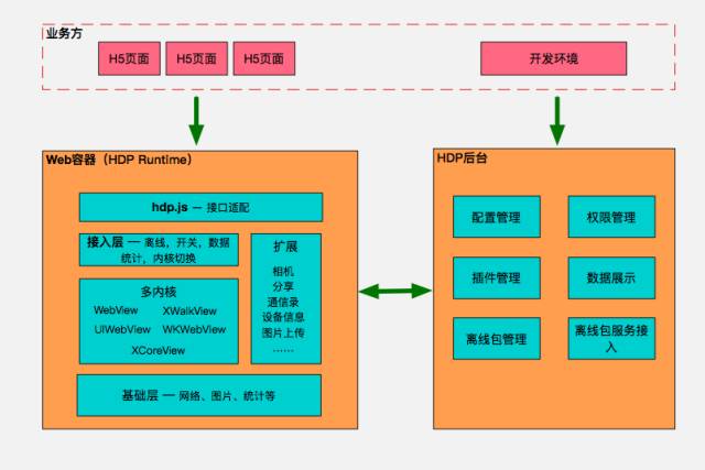 蘑菇街移动端混合开发体系的研发与实践-搜狐