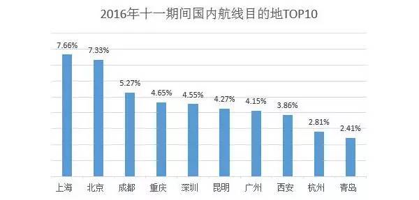 二线城市gdp是多少(3)