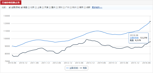 2020年南昌市各区人均gdp_南京七普各区数据出炉 最大的黑马板块是(2)