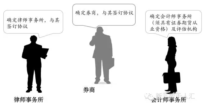 内功怎么练