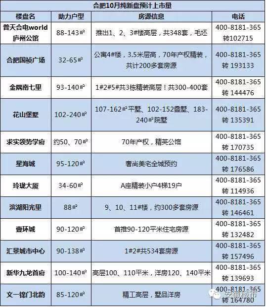 房价要下跌?看2011年限购后楼市数据怎么说!