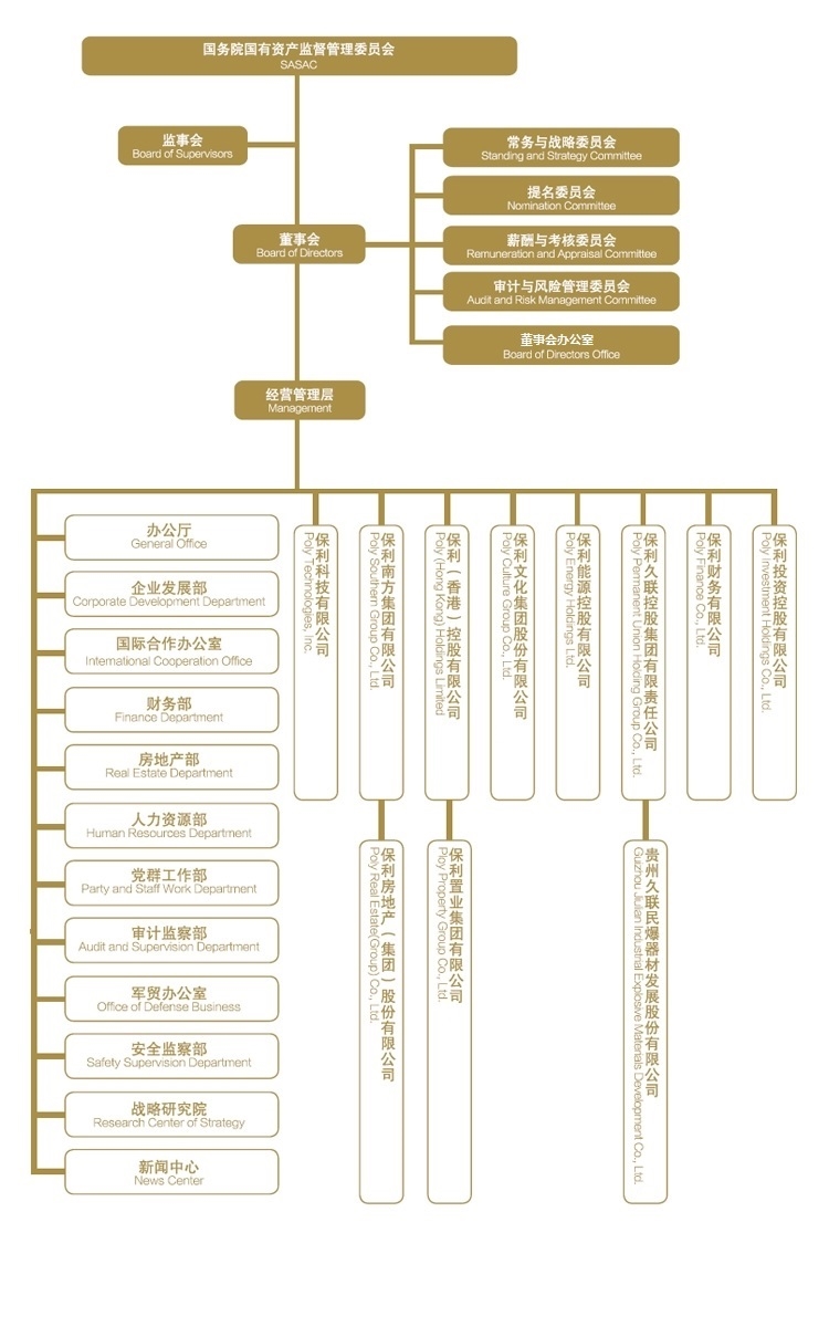 央企组织架构大比拼(3)