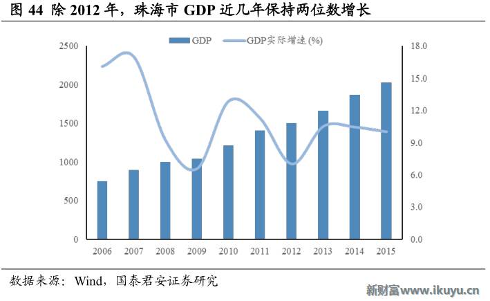 福建省石化产业gdp占比_2015年广东GDP增长8 第三产业占比首次突破50(3)