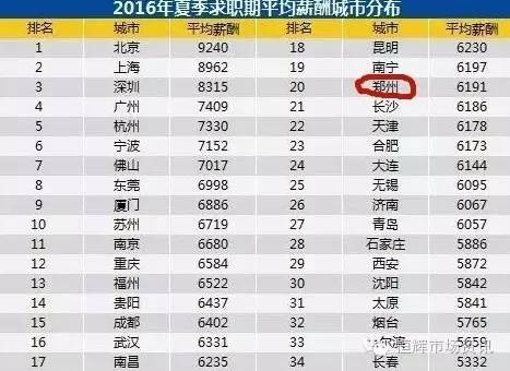 郑州各区县2021gdp_GDP破万亿的河南郑州市,2018年各区县经济表现怎么样(3)