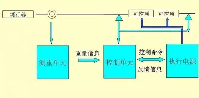 自动控制原理Ns是什么_ns盒图是什么(3)