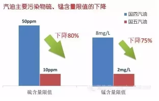 首恶GDP