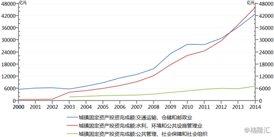 建国时 经济总量_建国100周年手抄报(3)