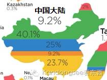 中国真实人口只有7亿_2100年人口最多的五个国家 预计我国将只有7.2亿人(2)