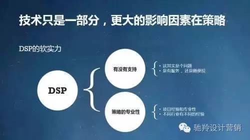 dsp是什么意思