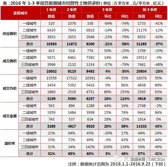 2016年中国房地产报告:房价、土地、政策、库