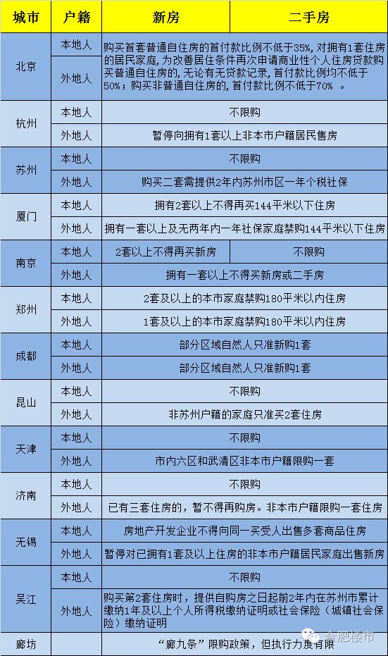 合肥外来人口有多少_全国春节十大空城 合肥排第三,外来人口惊人 常住人口近(2)