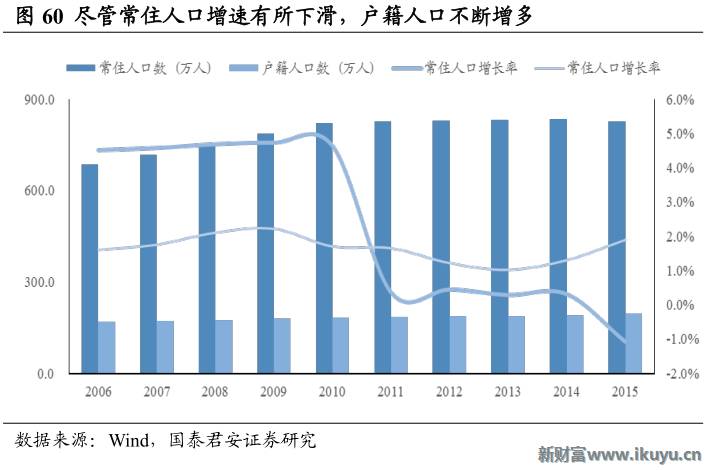 龙岗区产业结构占GDP_数据科学 北京VS上海 年轻人该如何选择