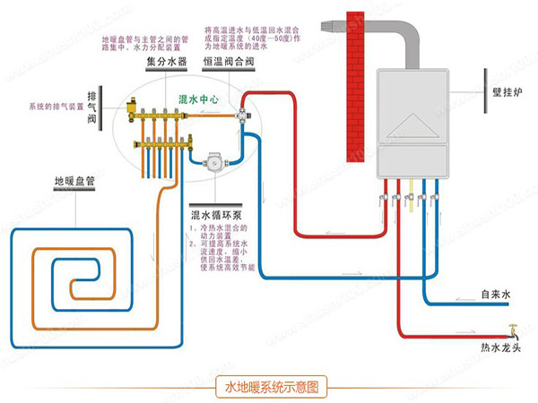 地暖好还是暖气片好?