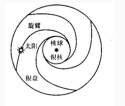 银河系本地旋臂比我们预想的更大