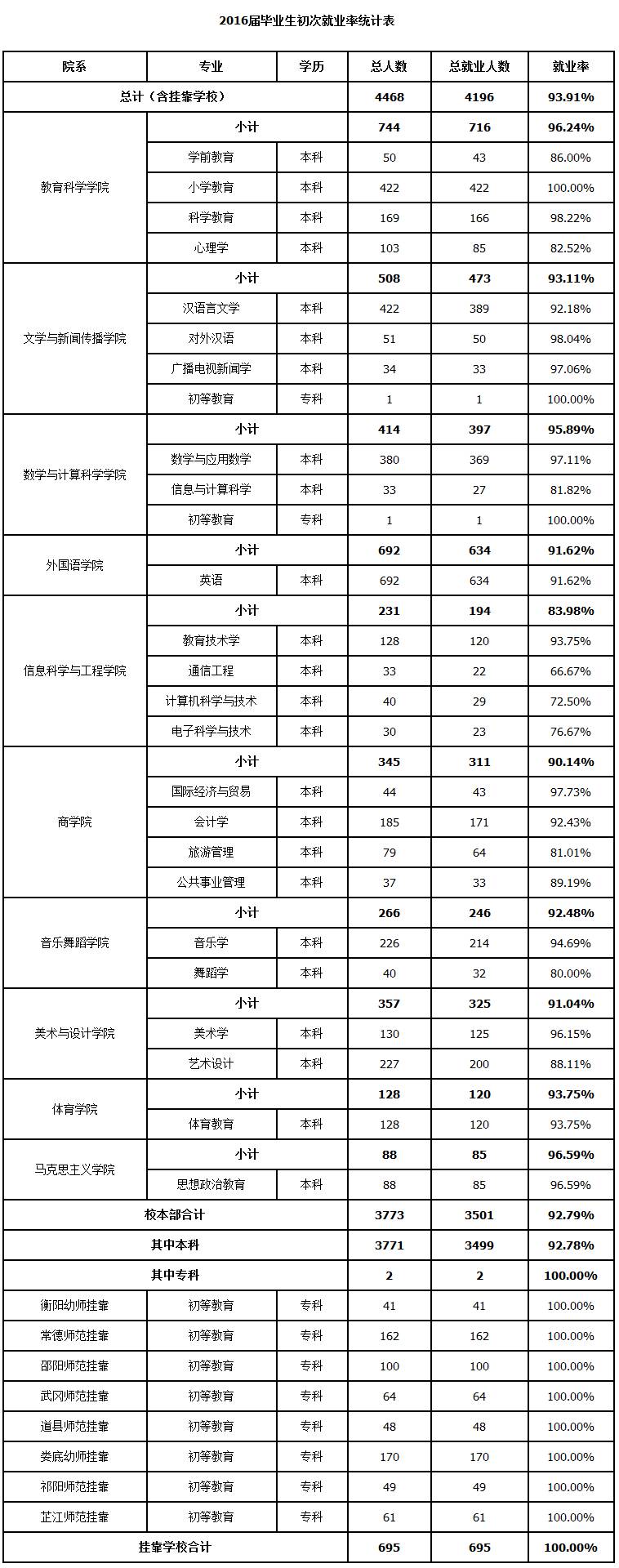 湖南商学院