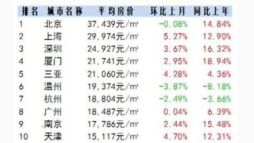 2010年广州常住人口大约有_广州常住人口十年增275万(2)