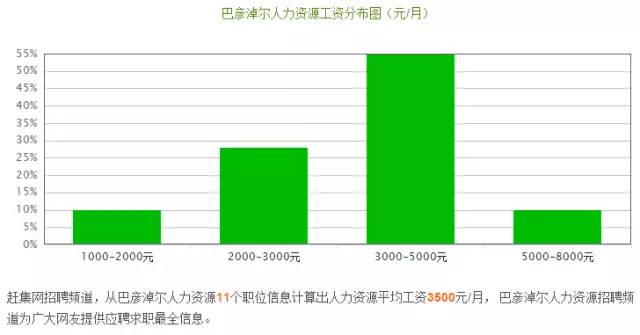 内蒙古各盟市人口_用品质居所点亮万家灯火 中海一直在路上