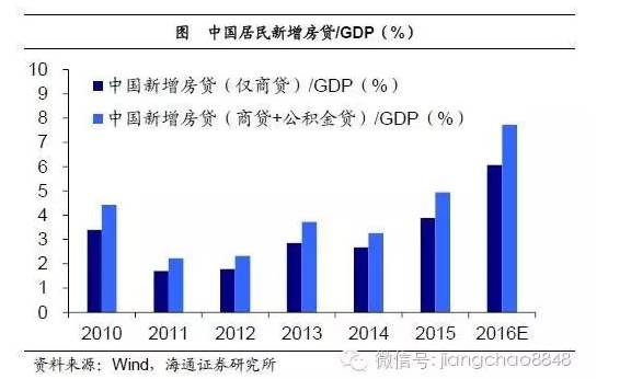 中介gdp(2)