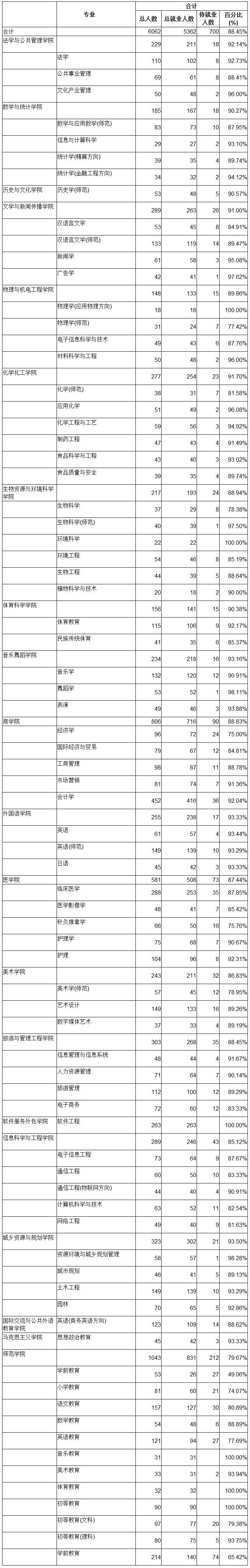 湖南工程学院