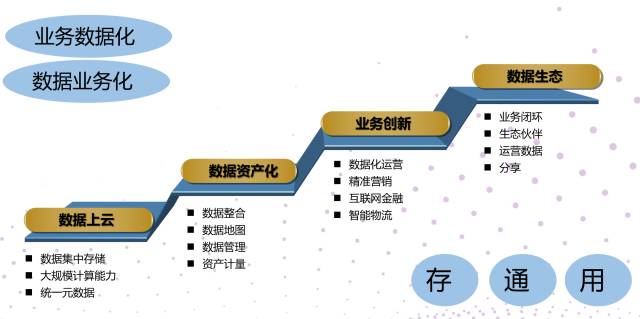 作为国内大数据领导者,阿里巴巴是如何布局大数据的?