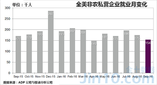 农业人口数据_美联储决议大战在即 看点揭秘抢先看(2)