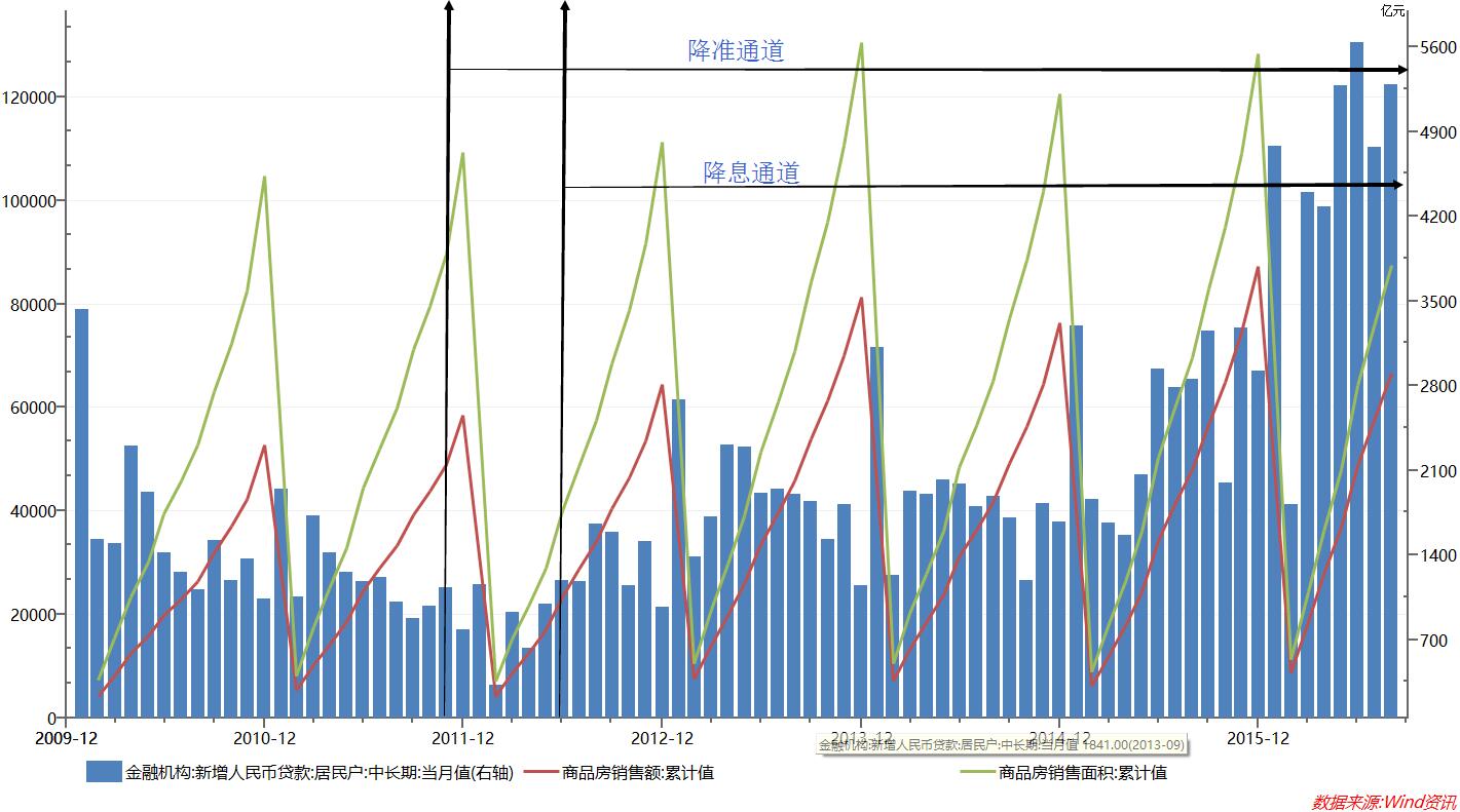 楼市限购，真能打压房价吗？