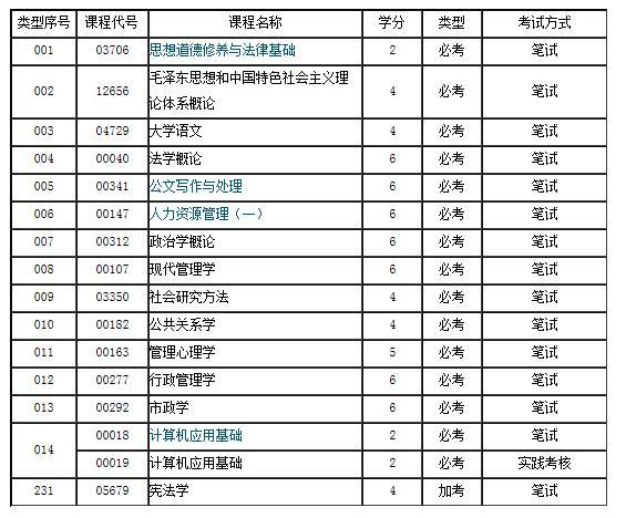 行政管理考试