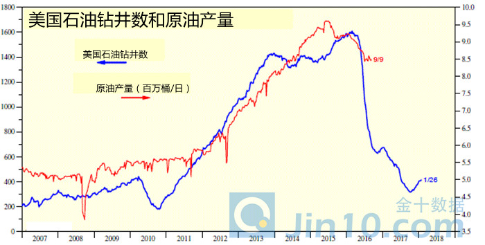 gdp为什么会增加利率_GDP为什么一定要增长(3)