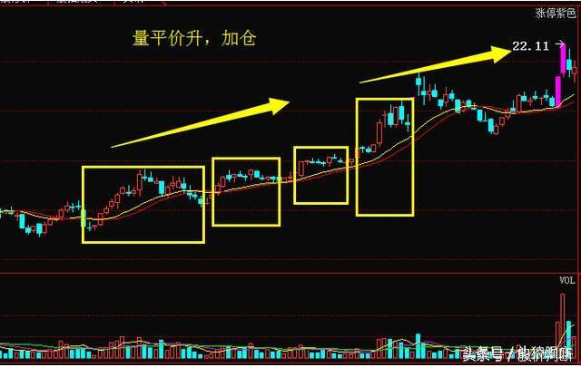 量价关系,你会看吗?看懂玩弄股市于手掌!