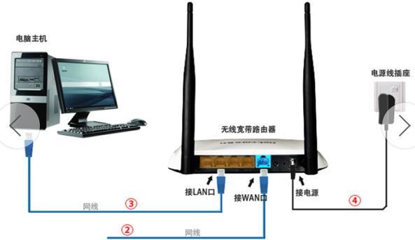 联通沃宽-让您的宽带开足马力,最高提速至100