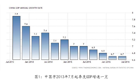 当一国经济总量保持不变_一国两制图片