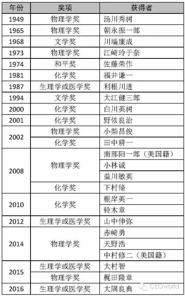 日本gdp为什么这么强_3连跌 2季度,日本GDP再次大跌27.8 那中国 美国GDP呢(3)