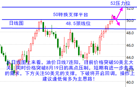 10.7夜晚非农大戏，油价扩张七连阳恐遭终结！