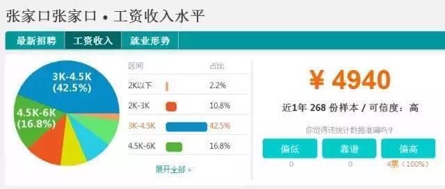 张家口人口数_张家口还有两个兄弟 原来是载样(3)