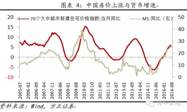 房价会不会算入gdp_8倍 楼市,这个新记录不知道该喜该忧