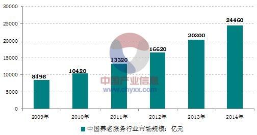 人口老龄化的挑战_人口老龄化(3)