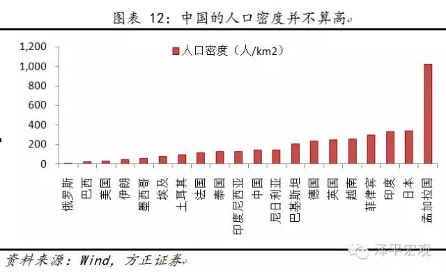 旅游业比房地产占gdp还高_房价神经病 又要 去库存 又是 买不起(2)