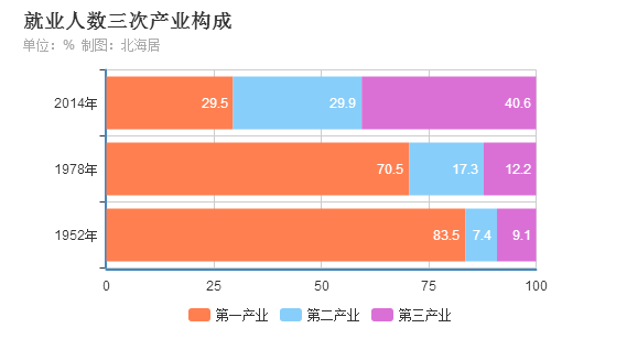 人口统计图表_人口统计图表图片(3)