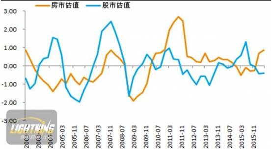 人口股估值_人口普查