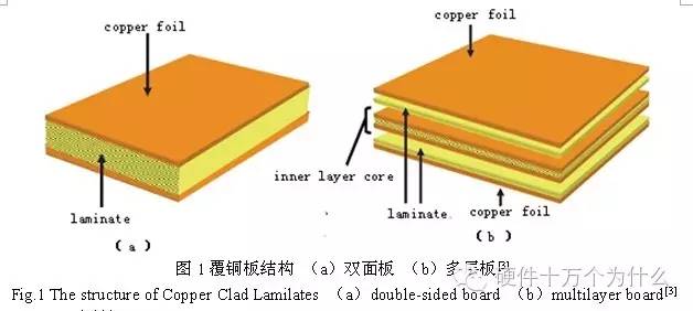  PCB变形的原因及改善 