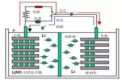 锂电池原理是什么_锂电池铜箔是什么