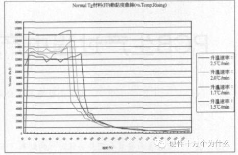  PCB变形的原因及改善 