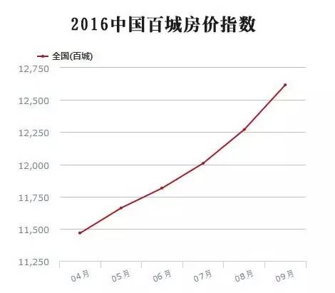 所有限购都是维护房价暴涨后的情绪稳定