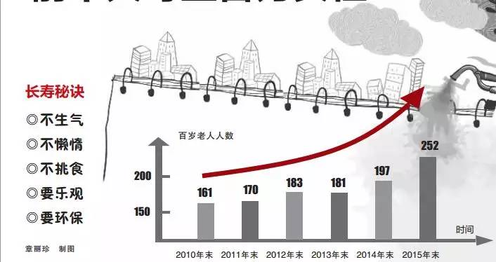 宁波老年人口_近半宁波老年人愿到专业机构养老(3)